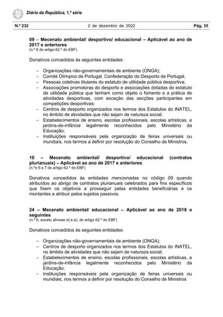 N.º 232 2 de dezembro de 2022 Pág. 35
Diário da República, 1.ª série
09 – Mecenato ambiental/ desportivo/ educacional – Aplicável ao ano de
2017 e anteriores
(n.º 6 do artigo 62.º do EBF)
Donativos concedidos às seguintes entidades:
− Organizações não-governamentais de ambiente (ONGA);
− Comité Olímpico de Portugal, Confederação do Desporto de Portugal,
− Pessoas coletivas titulares do estatuto de utilidade pública desportiva;
− Associações promotoras do desporto e associações dotadas do estatuto
de utilidade pública que tenham como objeto o fomento e a prática de
atividades desportivas, com exceção das secções participantes em
competições desportivas;
− Centros de desporto organizados nos termos dos Estatutos do INATEL,
no âmbito de atividades que não sejam de natureza social;
− Estabelecimentos de ensino, escolas profissionais, escolas artísticas, e
jardins-de-infância legalmente reconhecidos pelo Ministério da
Educação;
− Instituições responsáveis pela organização de feiras universais ou
mundiais, nos termos a definir por resolução do Conselho de Ministros.
10 – Mecenato ambiental/ desportivo/ educacional (contratos
plurianuais) – Aplicável ao ano de 2017 e anteriores
(n.ºs 6 e 7 do artigo 62.º do EBF)
Donativos concedidos às entidades mencionadas no código 09 quando
atribuídos ao abrigo de contratos plurianuais celebrados para fins específicos
que fixem os objetivos a prosseguir pelas entidades beneficiárias e os
montantes a atribuir pelos sujeitos passivos.
24 – Mecenato ambiental/ educacional – Aplicável ao ano de 2018 e
seguintes
(n.º 6, exceto alíneas d) e e), do artigo 62.º do EBF)
Donativos concedidos às seguintes entidades:
− Organizações não-governamentais de ambiente (ONGA);
− Centros de desporto organizados nos termos dos Estatutos do INATEL,
no âmbito de atividades que não sejam de natureza social;
− Estabelecimentos de ensino, escolas profissionais, escolas artísticas, e
jardins-de-infância legalmente reconhecidos pelo Ministério da
Educação;
− Instituições responsáveis pela organização de feiras universais ou
mundiais, nos termos a definir por resolução do Conselho de Ministros
 