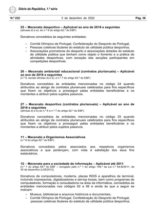 N.º 232 2 de dezembro de 2022 Pág. 36
Diário da República, 1.ª série
25 – Mecenato desportivo – Aplicável ao ano de 2018 e seguintes
(alíneas d) e e), do n.º 6 do artigo 62.º do EBF)
Donativos concedidos às seguintes entidades:
− Comité Olímpico de Portugal, Confederação do Desporto de Portugal,
− Pessoas coletivas titulares do estatuto de utilidade pública desportiva;
− Associações promotoras do desporto e associações dotadas do estatuto
de utilidade pública que tenham como objeto o fomento e a prática de
atividades desportivas, com exceção das secções participantes em
competições desportivas;
26 – Mecenato ambiental/ educacional (contratos plurianuais) – Aplicável
ao ano de 2018 e seguintes
(n.º 6, exceto alíneas d) e e), e n.º 7 do artigo 62.º do EBF)
Donativos concedidos às entidades mencionadas no código 24 quando
atribuídos ao abrigo de contratos plurianuais celebrados para fins específicos
que fixem os objetivos a prosseguir pelas entidades beneficiárias e os
montantes a atribuir pelos sujeitos passivos.
27 – Mecenato desportivo (contratos plurianuais) – Aplicável ao ano de
2018 e seguintes
(alíneas d) e e) do n.º 6 e n.º 7 do artigo 62.º do EBF)
Donativos concedidos às entidades mencionadas no código 25 quando
atribuídos ao abrigo de contratos plurianuais celebrados para fins específicos
que fixem os objetivos a prosseguir pelas entidades beneficiárias e os
montantes a atribuir pelos sujeitos passivos.
11 – Mecenato a Organismos Associativos
(n.º 8 do artigo 62.º do EBF)
Donativos concedidos pelos associados aos respetivos organismos
associativos a que pertençam, com vista à satisfação dos seus fins
estatutários.
12 – Mecenato para a sociedade de informação – Aplicável até 2011
(n.º 1 do artigo 65.º do EBF – revogado pelo n.º 1 do artigo 146.º da Lei n.º 64-B/2011, de
30 de dezembro (LOE2012)
Donativos de computadores, modems, placas RDIS e aparelhos de terminal,
incluindo impressoras, digitalizadores e set-top boxes, bem como programas de
computadores, formação e consultadoria na área da informática, concedidos às
entidades mencionadas nos códigos 02 e 06 e ainda às que a seguir se
indicam:
− Museus, bibliotecas e arquivos históricos e documentais;
− Comité Olímpico de Portugal, Confederação do Desporto de Portugal,
pessoas coletivas titulares do estatuto de utilidade pública desportiva;
 