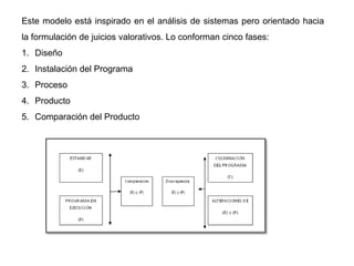 Este modelo está inspirado en el análisis de sistemas pero orientado hacia
la formulación de juicios valorativos. Lo conforman cinco fases:
1. Diseño
2. Instalación del Programa
3. Proceso
4. Producto
5. Comparación del Producto
 