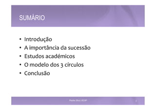 SUMÁRIO 
• Introdução 
• A 
importância 
da 
sucessão 
• Estudos 
académicos 
• O 
modelo 
dos 
3 
círculos 
• Conclusão 
Paulino Silva | ISCAP 2 
 