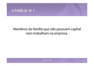 A FAMÍLIA à 1 
Membros 
da 
família 
que 
não 
possuem 
capital 
nem 
trabalham 
na 
empresa. 
Paulino Silva | ISCAP 32 
 