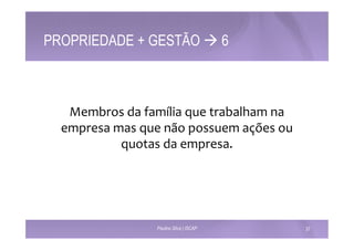 PROPRIEDADE + GESTÃO à 6 
Membros 
da 
família 
que 
trabalham 
na 
empresa 
mas 
que 
não 
possuem 
ações 
ou 
quotas 
da 
empresa. 
Paulino Silva | ISCAP 37 
 