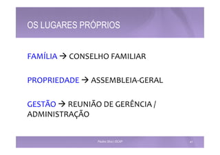 OS LUGARES PRÓPRIOS 
FAMÍLIA 
à 
CONSELHO 
FAMILIAR 
PROPRIEDADE 
à 
ASSEMBLEIA-­‐GERAL 
GESTÃO 
à 
REUNIÃO 
DE 
GERÊNCIA 
/ 
ADMINISTRAÇÃO 
Paulino Silva | ISCAP 41 
 