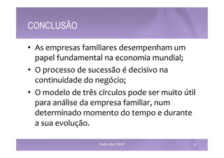 CONCLUSÃO 
• As 
empresas 
familiares 
desempenham 
um 
papel 
fundamental 
na 
economia 
mundial; 
• O 
processo 
de 
sucessão 
é 
decisivo 
na 
continuidade 
do 
negócio; 
• O 
modelo 
de 
três 
círculos 
pode 
ser 
muito 
útil 
para 
análise 
da 
empresa 
familiar, 
num 
determinado 
momento 
do 
tempo 
e 
durante 
a 
sua 
evolução. 
Paulino Silva | ISCAP 43 
 