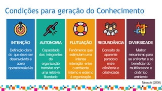 INTENÇÃO
Definição clara
do que deve ser
desenvolvido e
como
operacionalizá-lo
AUTONOMIA
Capacidade
dos integrantes
da
organização
transitar com
uma relativa
liberdade
FLUTUAÇÃO
Fenômenos que
estimulam uma
intensa
interação entre
o ambiente
interno e externo
à organização
REDUNDÂNCIA
Conceito de
aparente
paradoxo
entre
eficiência e
criatividade
DIVERSIDADE
Melhor
mecanismo para
se enfrentar e se
beneficiar do
multifacetado e
dinâmico
ambiente
externo
Takeuchi (2008)
Condições para geração do Conhecimento
 