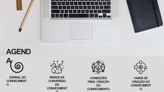 AGEND
A
ESPIRAL DO
CONHECIMENT
O
MODOS DE
CONVERSÃO
DO
CONHECIMENT
CONDIÇÕES
PARA CRIAÇÃO
DO
CONHECIMENTO
FASES DE
CRIAÇÃO DO
CONHECIMENT
O
 