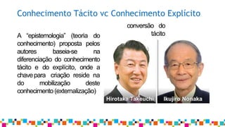 Conhecimento Tácito vc Conhecimento Explícito
A “epistemologia” (teoria do
conhecimento) proposta pelos
autores baseia-se na
diferenciação do conhecimento
tácito e do explícito, onde a
chavepara criação reside na
do mobilização deste
conhecimento (externalização)
conversão do
tácito
 