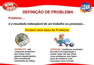 CRÔNICOS - problemas enraizados
Na cultura da organização e
muitas vezes não são vistos
como problemas, pois fazem
parte do cotidiano e são
encarados como normais .
Problema ...
é o resultado indesejável de um trabalho ou processo...
DEFINIÇÃO DE PROBLEMA
Existem dois tipos de Problema
ANOMALIAS - são
“pequenos problemas”
que muitas vezes
passam despercebidos.
São normalmente
conhecidos por falhas.
 