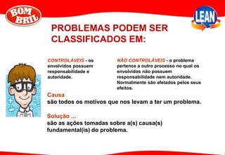 PROBLEMAS PODEM SER
CLASSIFICADOS EM:
NÃO CONTROLÁVEIS - o problema
pertence a outro processo no qual os
envolvidos não possuem
responsabilidade nem autoridade.
Normalmente são afetados pelos seus
efeitos.
CONTROLÁVEIS - os
envolvidos possuem
responsabilidade e
autoridade.
Causa
são todos os motivos que nos levam a ter um problema.
Solução ...
são as ações tomadas sobre a(s) causa(s)
fundamental(is) do problema.
 