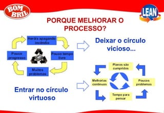 PORQUE MELHORAR O
PROCESSO?
 