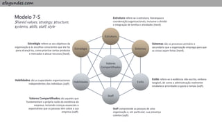 efagundes.com
Valores
Compartilhados
Estrutura
Sistemas
Estilo
Staff
Habilidades
Estratégia
Estratégia refere-se aos objetivos da
organização e às escolhas conscientes que ela faz
para alcançá-los, como priorizar certos produtos
e mercados e alocar recursos (hard).
Sistemas são os processos primário e
secundário que a organização emprega para que
as coisas sejam feitas (hard).
Estilo refere-se à evidência não escrita, embora
tangível, de como a administração realmente
estabelece prioridades e gasta o tempo (soft).
Staff compreende as pessoas de uma
organização e, em particular, sua presença
coletiva (soft).
Habilidades são as capacidades organizacionais
independentes dos indivíduos (soft).
Estrutura refere-se à estrutura, hierarquia e
coordenação organizacionais, inclusive a divisão
e integração de tarefas e atividades (hard).
Valores Compartilhados são aqueles que
fundamentam a própria razão da existência da
empresa, incluindo crenças essenciais e
expectativas que as pessoas têm sobre a sua
empresa (soft).
Modelo 7-S
Shared values, strategy, structure,
systems, skills, staff, style
 