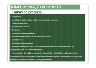 A IMPLEMENTAÇÃO DO MODELO
ETAPAS do processo
 