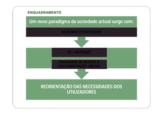 ENQUADRAMENTO

Um novo paradigma da sociedade actual surge com:

                AS NOVAS TECNOLOGIAS




                  TIC e INTERNET

             FACILIDADE DE ACESSO À
             DOCUMENTAÇÃO ONLINE




     REORIENTAÇÃO DAS NECESSIDADES DOS
               UTILIZADORES
 