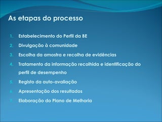 As etapas do processo Estabelecimento do Perfil da BE Divulgação à comunidade Escolha da amostra e recolha de evidências Tratamento da informação recolhida e identificação do perfil de desempenho Registo da auto-avaliação Apresentação dos resultados Elaboração do Plano de Melhoria 