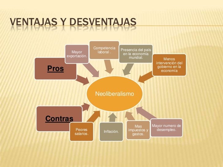 Modelo abierto neoliberal Modelo abierto neoliberal