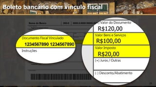 Boleto bancário com vínculo fiscal
25
R$120,00
R$20,00
R$100,00
 