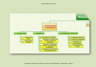 Modelo ACME de estructura | PDF