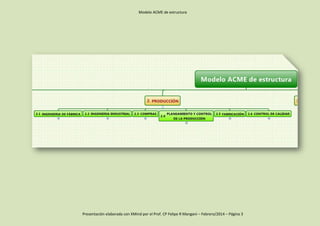 Modelo ACME de estructura | PDF