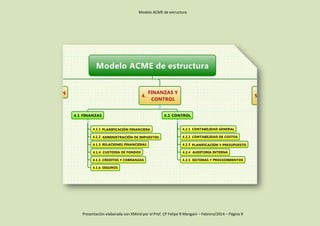 Modelo ACME de estructura | PDF