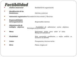 FactibilidadFactibilidad Análisis situacional Realidad de la organización.
 Identificación de las
limitaciones Internas y externas
 Autonomía organizativa Necesidad de otros niveles? / Recursos
 Responsabilidades
intraorganizativas Responsables internos
 Administración de
múltiples objetivos Posibilidad de administrar varios objetivos.
Estrategias de priorización
 Metas Determinar metas para saber el éxito.
Manejo de indicadores
 Flexibilidad Ante escenarios cambiantes o malos análisis es
necesario ser flexible
 Costes Presupuestos, recursos varios
 Otros Plazos, riesgos, etc
 