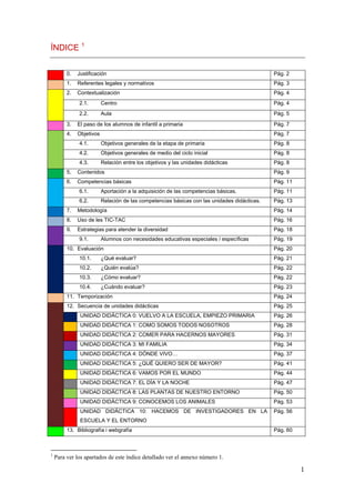 ÍNDICE 1


          0.      Justificación                                                                       Pág. 2
          1.      Referentes legales y normativos                                                     Pág. 3
          2.      Contextualización                                                                   Pág. 4
                   2.1.           Centro                                                              Pág. 4
                   2.2.           Aula                                                                Pág. 5
          3.      El paso de los alumnos de infantil a primaria                                       Pág. 7
          4.      Objetivos                                                                           Pág. 7
                   4.1.           Objetivos generales de la etapa de primaria                         Pág. 8
                   4.2.           Objetivos generales de medio del ciclo inicial                      Pág. 8
                   4.3.           Relación entre los objetivos y las unidades didácticas              Pág. 8
          5.      Contenidos                                                                          Pág. 9
          6.      Competencias básicas                                                                Pág. 11
                   6.1.           Aportación a la adquisición de las competencias básicas.            Pág. 11
                   6.2.           Relación de las competencias básicas con las unidades didácticas.   Pág. 13
          7.      Metodología                                                                         Pág. 14
          8.      Uso de les TIC-TAC                                                                  Pág. 16
          9.      Estrategias para atender la diversidad                                              Pág. 18
                   9.1.           Alumnos con necesidades educativas especiales / específicas         Pág. 19
          10. Evaluación                                                                              Pág. 20
                   10.1.          ¿Qué evaluar?                                                       Pág. 21
                   10.2.          ¿Quién evalúa?                                                      Pág. 22
                   10.3.          ¿Cómo evaluar?                                                      Pág. 22
                   10.4.          ¿Cuándo evaluar?                                                    Pág. 23
          11. Temporización                                                                           Pág. 24
          12. Secuencia de unidades didácticas                                                        Pág. 25
                    UNIDAD DIDÁCTICA 0: VUELVO A LA ESCUELA, EMPIEZO PRIMARIA                         Pág. 26
                    UNIDAD DIDÁCTICA 1: COMO SOMOS TODOS NOSOTROS                                     Pág. 28
                    UNIDAD DIDÁCTICA 2: COMER PARA HACERNOS MAYORES                                   Pág. 31
                    UNIDAD DIDÁCTICA 3: MI FAMILIA                                                    Pág. 34
                    UNIDAD DIDÁCTICA 4: DÓNDE VIVO…                                                   Pág. 37
                    UNIDAD DIDÁCTICA 5: ¿QUÉ QUIERO SER DE MAYOR?                                     Pág. 41
                    UNIDAD DIDÁCTICA 6: VAMOS POR EL MUNDO                                            Pág. 44
                    UNIDAD DIDÁCTICA 7: EL DÍA Y LA NOCHE                                             Pág. 47
                    UNIDAD DIDÁCTICA 8: LAS PLANTAS DE NUESTRO ENTORNO                                Pág. 50
                    UNIDAD DIDÁCTICA 9: CONOCEMOS LOS ANIMALES                                        Pág. 53
                    UNIDAD DIDÁCTICA 10: HACEMOS DE INVESTIGADORES EN LA                              Pág. 56
                    ESCUELA Y EL ENTORNO
          13. Bibliografía i webgrafía                                                                Pág. 60


                                                            
1
    Para ver los apartados de este índice detallado ver el annexo número 1.

                                                                                                                1
 