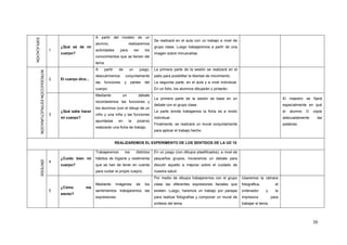 A partir del modelo de un
EXPLICACIÓN
                                                                                                                  Se realizará en el aula con un trabajo a nivel de
                                                                    alumno,                   realizaremos
                                                ¿Qué sé de mi                                                     grupo clase. Luego trabajaremos a partir de una
                                            1                       actividades       para         ver      los
                                                cuerpo?                                                           imagen sobre minusvalías.
                                                                    conocimientos que se tienen del
                                                                    tema
                                                                    A      partir    de       un         juego,   La primera parte de la sesión se realizará en el
              INTRODUCCIÓN ESTRUCTURACIÓN




                                                                    descubriremos         conjuntamente           patio para posibilitar la libertad de movimiento.
                                            2   El cuerpo dice...
                                                                    las    funciones      y     partes      del   La segunda parte, en el aula y a nivel individual.
                                                                    cuerpo                                        En un folio, los alumnos dibujarán y pintarán.
                                                                    Mediante           un            debate
                                                                                                                  La primera parte de la sesión se base en un                                      El maestro se fijará
                                                                    recordaremos las funciones y
                                                                                                                  debate con el grupo clase.                                                       especialmente en qué
                                                                    los alumnos (con el dibujo de un
                                                ¿Qué sabe hacer                                                   La parte donde trabajamos la ficha es a modo                                     el   alumno   D   copie
                                            3                       niño y una niña y las funciones
                                                mi cuerpo?                                                        individual.                                                                      adecuadamente       las
                                                                    apuntadas        en       la    pizarra)
                                                                                                                  Finalmente, se realizará un mural conjuntamente                                  palabras.
                                                                    realizarán una ficha de trabajo.
                                                                                                                  para aplicar el trabajo hecho.


                                                                                    REALIZAREMOS EL EXPERIMENTO DE LOS SENTIDOS DE LA UD 10

                                                                    Trabajaremos          los       distintos     En un juego (con dibujos plastificados), a nivel de
                                                ¿Cuido bien mi      hábitos de higiene y vestimenta               pequeños grupos, iniciaremos un debate para
              SÍNTESIS




                                            4
                                                cuerpo?             que se han de tener en cuenta                 discutir aquello a mejorar sobre el cuidado de
                                                                    para cuidar el propio cuepro.                 nuestra salud.
                                                                                                                  Por medio de dibujos trabajaremos con el grupo        Usaremos la cámara
                                                                    Mediante        imágenes        de      los   clase las diferentes expresiones faciales que         fotográfica,          el
                                                ¿Cómo          me
                                            5                       sentimientos trabajaremos las                 existen. Luego, haremos un trabajo por parejas        ordenador      y      la
                                                siento?
                                                                    expresiones.                                  para realizar fotografías y componer un mural de      impresora           para
                                                                                                                  síntesis del tema.                                    trabajar el tema.




                                                                                                                                                                                                                     30
 