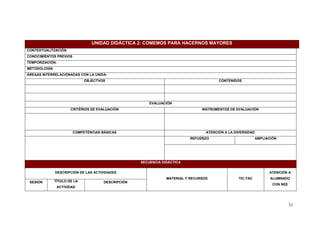 UNIDAD DIDÁCTICA 2: COMEMOS PARA HACERNOS MAYORES
CONTEXTUALITZACIÓN:
CONOCIMIENTOS PREVIOS
TEMPORIZACIÓN:
METODOLOGÍA:
ÁREAAS INTERRELACIONADAS CON LA UNIDA:
                              OBJECTVOS                                                 CONTENIDOS




                                                        EVALUACIÓN
                       CRITÈRIOS DE EVALUACIÓN                                  INSTRUMENTOS DE EVALUACIÓN




                        COMPETÈNCIAS BÁSICAS                                      ATENCIÓN A LA DIVERSIDAD
                                                                          REFUERZO                           AMPLIACIÓN




                                                    SECUENCIA DIDÁCTICA

               DESCRIPCIÓN DE LAS ACTIVIDADES                                                                      ATENCIÓN A
                                                                MATERIAL Y RECURSOS               TIC-TAC           ALUMNADO
 SESIÓN        TÍTULO DE LA           DESCRIPCIÓN
                                                                                                                     CON NEE
                ACTIVIDAD




                                                                                                                               31
 
