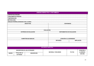 UNIDAD DIDÁCTICA 3: MI FAMILIA
CONTEXTUALITZACIÓN:
CONOCIMIENTOS PREVIOS
TEMPORIZACIÓN:
METODOLOGÍA:
ÁREAAS INTERRELACIONADAS CON LA UNIDA:
                              OBJECTVOS                                                    CONTENIDOS




                                                           EVALUACIÓN
                       CRITÈRIOS DE EVALUACIÓN                                     INSTRUMENTOS DE EVALUACIÓN




                        COMPETÈNCIAS BÁSICAS                                         ATENCIÓN A LA DIVERSIDAD
                                                                             REFUERZO                           AMPLIACIÓN




                                                       SECUENCIA DIDÁCTICA

               DESCRIPCIÓN DE LAS ACTIVIDADES                                                                         ATENCIÓN A
                                                                   MATERIAL Y RECURSOS               TIC-TAC           ALUMNADO
 SESIÓN        TÍTULO DE LA           DESCRIPCIÓN
                                                                                                                        CON NEE
                ACTIVIDAD




                                                                                                                                  33
 