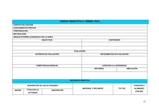 UNIDAD DIDÁCTICA 4: DÖNDE VIVO...
CONTEXTUALITZACIÓN:
CONOCIMIENTOS PREVIOS
TEMPORIZACIÓN:
METODOLOGÍA:
ÁREAAS INTERRELACIONADAS CON LA UNIDA:
                              OBJECTVOS                                                      CONTENIDOS




                                                             EVALUACIÓN
                       CRITÈRIOS DE EVALUACIÓN                                       INSTRUMENTOS DE EVALUACIÓN




                        COMPETÈNCIAS BÁSICAS                                           ATENCIÓN A LA DIVERSIDAD
                                                                               REFUERZO                           AMPLIACIÓN




                                                         SECUENCIA DIDÁCTICA

               DESCRIPCIÓN DE LAS ACTIVIDADES                                                                           ATENCIÓN A
                                                                     MATERIAL Y RECURSOS               TIC-TAC           ALUMNADO
 SESIÓN        TÍTULO DE LA           DESCRIPCIÓN
                                                                                                                          CON NEE
                ACTIVIDAD




                                                                                                                                    35
 