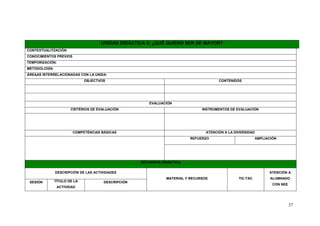 UNIDAD DIDÁCTICA 5: ¿QUÉ QUIERO SER DE MAYOR?
CONTEXTUALITZACIÓN:
CONOCIMIENTOS PREVIOS
TEMPORIZACIÓN:
METODOLOGÍA:
ÁREAAS INTERRELACIONADAS CON LA UNIDA:
                              OBJECTVOS                                                 CONTENIDOS




                                                        EVALUACIÓN
                       CRITÈRIOS DE EVALUACIÓN                                  INSTRUMENTOS DE EVALUACIÓN




                        COMPETÈNCIAS BÁSICAS                                      ATENCIÓN A LA DIVERSIDAD
                                                                          REFUERZO                           AMPLIACIÓN




                                                    SECUENCIA DIDÁCTICA

               DESCRIPCIÓN DE LAS ACTIVIDADES                                                                      ATENCIÓN A
                                                                MATERIAL Y RECURSOS               TIC-TAC           ALUMNADO
 SESIÓN        TÍTULO DE LA           DESCRIPCIÓN
                                                                                                                     CON NEE
                ACTIVIDAD




                                                                                                                               37
 
