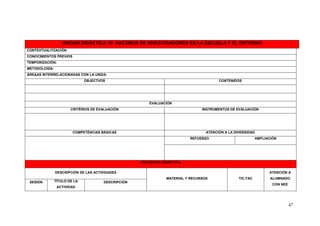 UNIDAD DIDÁCTICA 10: HACEMOS DE INVESTIGADORES EN LA ESCUELA Y EL ENTORNO
CONTEXTUALITZACIÓN:
CONOCIMIENTOS PREVIOS
TEMPORIZACIÓN:
METODOLOGÍA:
ÁREAAS INTERRELACIONADAS CON LA UNIDA:
                              OBJECTVOS                                                 CONTENIDOS




                                                        EVALUACIÓN
                       CRITÈRIOS DE EVALUACIÓN                                  INSTRUMENTOS DE EVALUACIÓN




                        COMPETÈNCIAS BÁSICAS                                      ATENCIÓN A LA DIVERSIDAD
                                                                          REFUERZO                           AMPLIACIÓN




                                                    SECUENCIA DIDÁCTICA

               DESCRIPCIÓN DE LAS ACTIVIDADES                                                                      ATENCIÓN A
                                                                MATERIAL Y RECURSOS               TIC-TAC           ALUMNADO
 SESIÓN        TÍTULO DE LA           DESCRIPCIÓN
                                                                                                                     CON NEE
                ACTIVIDAD




                                                                                                                               47
 