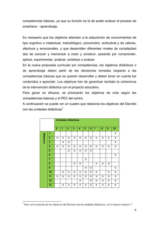 competencias básicas, ya que su función es la de poder evaluar el proceso de
enseñana – aprendizaje.


Es necesario que los objetivos atiendan a la adquisición de conocimientos de
tipo cognitivo o intelectual, metodológico, psicomotriz, actitudinal y de valores,
afectivos y emocionales, y que desarrollen diferentes niveles de complejidad
des de conocer y memorizar a crear y construir, pasando por comprender,
aplicar, experimentar, analizar, sintetizar o evaluar.
En la nueva propuesta curricular por competencias, los objetivos didácticos o
de aprendizaje deben partir de las decisiones tomadas respecto a las
competencias básicas que se quieren desarrollar y deben tener en cuenta los
contenidos a aprender. Los objetivos han de garantizar también la coherencia
de la intervención didáctica con el proyecto educativo.
Para ganar en eficacia, se priorizarán los objetivos de ciclo según las
competencias básicas y el PEC del centro.
A continuación se puede ver un cuadro que relaciona los objetivos del Decreto
con las unidades didácticas7


                                                  Unidades didácticas


                                                  0        1       2   3   4   5   6   7       8   9   10
                                           1                                                            X
                               Objetivos




                                           2       X           X   X   X   X   X   X       X   X   X    X
                                           3                   X   X                                    X
                                           4       X           X   X   X   X   X   X       X   X   X    X
                                           5                       X   X   X   X   X
                                           6                                                            X
                                           7                                   X
                                           8                           X   X               X   X   X
                                           9                                   X   X                    X
                                           10                  X   X   X   X   X   X       X       X    X
                                           11      X           X   X   X   X   X   X       X   X   X    X
                                           12                              X       X       X   X   X    X
                                           13                  X   X   X   X   X   X       X   X   X    X




                                                            
7
    Para ver la relación de los objetivos del Decreto con las unidades didácticas, ver el annexo número 7.

                                                                                                             8
 