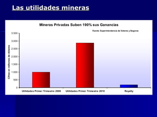 Las utilidades mineras 
