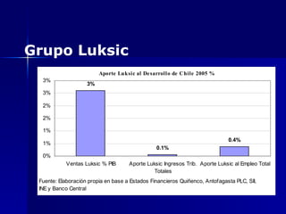 Grupo Luksic 