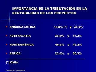 IMPORTANCIA DE LA TRIBUTACIÓN EN LA RENTABILIDAD DE LOS PROYECTOS AMÉRICA LATINA  14.8% (*)  y  37.6% AUSTRALASIA    26,5%  y  77,2% NORTEAMÉRICA  40.2%  y  43.2% ÁFRICA    23.4%  y  50.3% ___________________________________________________________ (*) Chile Fuente: J.  Lavandero 