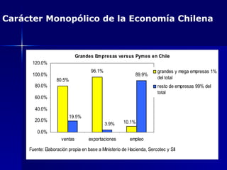 Carácter Monopólico de la Economía Chilena 