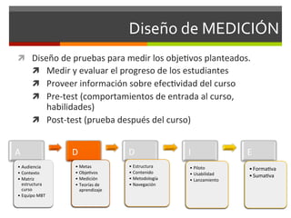 Diseño	
  de	
  MEDICIÓN	
  
 ì  Diseño	
  de	
  pruebas	
  para	
  medir	
  los	
  obje<vos	
  planteados.	
  
     ì  Medir	
  y	
  evaluar	
  el	
  progreso	
  de	
  los	
  estudiantes	
  
     ì  Proveer	
  información	
  sobre	
  efec<vidad	
  del	
  curso	
  
     ì  Pre-­‐test	
  (comportamientos	
  de	
  entrada	
  al	
  curso,	
  
              habilidades)	
  
          ì  Post-­‐test	
  (prueba	
  después	
  del	
  curso)	
  


A	
                     D	
                      D	
                  I	
                   E	
  
 •  Audiencia	
           •  Metas	
             •  Estructura	
       •  Piloto	
           • Forma<va	
  
 •  Contexto	
            •  Obje<vos	
          •  Contenido	
        •  Usabilidad	
  
                          •  Medición	
          •  Metodología	
  
                                                                                             • Suma<va	
  
 •  Matriz	
                                                           •  Lanzamiento	
  
    estructura	
          •  Teorías	
  de	
     •  Navegación	
  
    curso	
                  aprendizaje	
  
 •  Equipo	
  MBT	
  
 