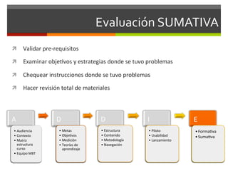 Evaluación	
  SUMATIVA	
  
ì  Validar	
  pre-­‐requisitos	
  

ì  Examinar	
  obje<vos	
  y	
  estrategias	
  donde	
  se	
  tuvo	
  problemas	
  

ì  Chequear	
  instrucciones	
  donde	
  se	
  tuvo	
  problemas	
  

ì  Hacer	
  revisión	
  total	
  de	
  materiales	
  




A	
                     D	
                       D	
                  I	
                   E	
  
 •  Audiencia	
           •  Metas	
              •  Estructura	
       •  Piloto	
           • Forma<va	
  
 •  Contexto	
            •  Obje<vos	
           •  Contenido	
        •  Usabilidad	
       • Suma<va	
  
 •  Matriz	
              •  Medición	
           •  Metodología	
      •  Lanzamiento	
  
    estructura	
          •  Teorías	
  de	
      •  Navegación	
  
    curso	
                  aprendizaje	
  
 •  Equipo	
  MBT	
  
 