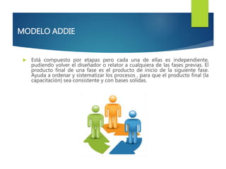 MODELO ADDIE
 Está compuesto por etapas pero cada una de ellas es independiente,
pudiendo volver el diseñador o relator a cualquiera de las fases previas. El
producto final de una fase es el producto de inicio de la siguiente fase.
Ayuda a ordenar y sistematizar los procesos , para que el producto final (la
capacitación) sea consistente y con bases solidas.
 