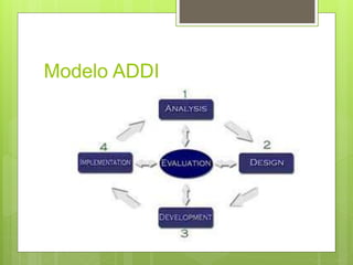 Modelo ADDI
 