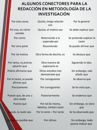 ALGUNOS CONECTORES PARA LA
REDACCIÓN EN METODOLOGÍA DE LA
INVESTIGACIÓN
Por esta causa Quizás, tenga relación
con
Por lo general
Por eso, en cierto
sentido
Quizás, el motivo sea Se debe explicar que
Por cierto Retornando a lo
esperado por
Se pretende explicar la
razón
Por otra parte Resumiendo Se puede afirmar que
Por tal motivo Otra forma de decirlo, es Se destaca que
Por tanto, es preciso
advertir que
Otra manera de
expresarlo es
Siguiendo la idea
Podría afirmarse que Otros estudios han
demostrado que
Sin embargo, vale
añadir que
Por lo tanto, se puede
afirmar que
Por consiguiente Se observa que
Precisamente Por consiguiente Se ha visto que…
Puesto que, de uno u
otro modo
Posteriormente Se evidencia que
Puesto que Por tal (la misma,
idéntica, similar) razón
Sin embargo, es claro
que
Quizás, la razón sea Por lo tanto – Por tanto Se ha observado que
Quizás, es posible que Por último Sin embargo, todo
parece indicar que
 
