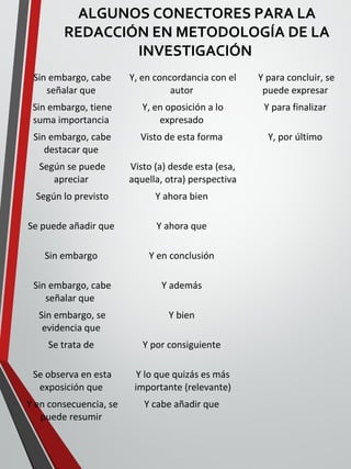 ALGUNOS CONECTORES PARA LA
REDACCIÓN EN METODOLOGÍA DE LA
INVESTIGACIÓN
Sin embargo, cabe
señalar que
Y, en concordancia con el
autor
Y para concluir, se
puede expresar
Sin embargo, tiene
suma importancia
Y, en oposición a lo
expresado
Y para finalizar
Sin embargo, cabe
destacar que
Visto de esta forma Y, por último
Según se puede
apreciar
Visto (a) desde esta (esa,
aquella, otra) perspectiva
Según lo previsto Y ahora bien
Se puede añadir que Y ahora que
Sin embargo Y en conclusión
Sin embargo, cabe
señalar que
Y además
Sin embargo, se
evidencia que
Y bien
Se trata de Y por consiguiente
Se observa en esta
exposición que
Y lo que quizás es más
importante (relevante)
Y en consecuencia, se
puede resumir
Y cabe añadir que
 