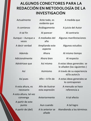 ALGUNOS CONECTORES PARA LA
REDACCIÓN EN METODOLOGÍA DE LA
INVESTIGACIÓN
Actualmente Ante todo, es
evidente que
A medida que
A comienzo Análogamente A juicio del Autor
A tal fin Al parecer Al contrario
Aunque – Aunque a
veces
A mediados del
año
Algunas manifestaciones
A decir verdad Ampliando este
aspecto
Algunos estudios
Además Ahora Al mismo tiempo
Adicionalmente Ahora bien Al respecto
Adviértase que Así mismo A estas ideas generales se
le añaden (las siguientes )
Así Asimismo A través de su experiencia
el/la autor/a
Así pues Afin – A fin de A estas ideas generales se
le contraponen
A esta altura, es
necesario
Afin de ilustrar
esta expresión
A menudo se hace
referencia a
A esta altura, tal vez
convenga Anteriormente A tal efecto
A partir de este
punto Aun cuando A tal logro
A partir de (del) A lo anterior se
añade
Atendiendo a los términos
 