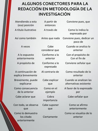 ALGUNOS CONECTORES PARA LA
REDACCIÓN EN METODOLOGÍA DE LA
INVESTIGACIÓN
Atendiendo a esta
(esa) posición
A partir de
entonces
Conviene pues, que
A título ilustrativo A través de Como lo indica lo
expresado por
Así como también Antes que nada Conviene pues, dedicar un
poco de
A veces Cabe
considerar que
Cuando se analiza lo
anterior
A lo expuesto
anteriormente
Conforme a lo
anterior
Con el propósito de
Con el fin de
A propósito de Conforme a lo
expresado
Conviene señalar que
A continuación de
explica brevemente
Al contrario de Como resultado de lo
anterior
Brevemente, puede
explicarse
Cabe explicar
que
Cuando se analizan las
alternativas existente
Como consecuencia
de lo anterior
Como en el
ejemplo
A favor de lo expresado
por
Cabe aclarar que Cobra
importancia
Cabe señalar que
Con todo, se observa
que
Cabe suponer
que
Como se afirmo
anteriormente
Como lo demuestra
los citado
anteriormente
Ciertamente
Como se visualiza de lo
anterior
 