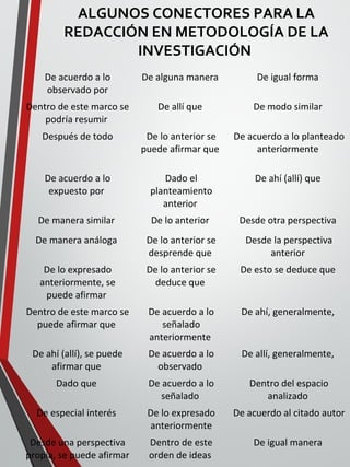 ALGUNOS CONECTORES PARA LA
REDACCIÓN EN METODOLOGÍA DE LA
INVESTIGACIÓN
De acuerdo a lo
observado por
De alguna manera De igual forma
Dentro de este marco se
podría resumir
De allí que De modo similar
Después de todo De lo anterior se
puede afirmar que
De acuerdo a lo planteado
anteriormente
De acuerdo a lo
expuesto por
Dado el
planteamiento
anterior
De ahí (allí) que
De manera similar De lo anterior Desde otra perspectiva
De manera análoga De lo anterior se
desprende que
Desde la perspectiva
anterior
De lo expresado
anteriormente, se
puede afirmar
De lo anterior se
deduce que
De esto se deduce que
Dentro de este marco se
puede afirmar que
De acuerdo a lo
señalado
anteriormente
De ahí, generalmente,
De ahí (allí), se puede
afirmar que
De acuerdo a lo
observado
De allí, generalmente,
Dado que De acuerdo a lo
señalado
Dentro del espacio
analizado
De especial interés De lo expresado
anteriormente
De acuerdo al citado autor
Desde una perspectiva
propia, se puede afirmar
Dentro de este
orden de ideas
De igual manera
 