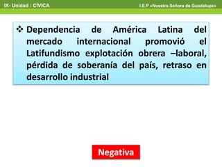  Dependencia de América Latina del
mercado internacional promovió el
Latifundismo explotación obrera –laboral,
pérdida de soberanía del país, retraso en
desarrollo industrial
Negativa
IX- Unidad : CÍVICA I.E.P «Nuestra Señora de Guadalupe»
 