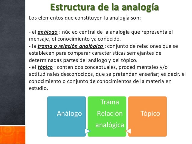 Modelo Analógico