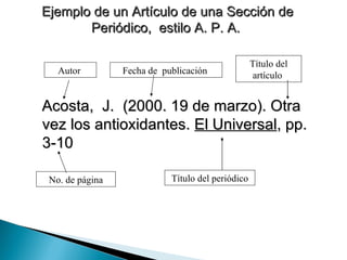 Ejemplo de un Artículo de una Sección de Periódico,  estilo A. P. A.   Acosta,  J.  (2000. 19 de marzo). Otra vez los antioxidantes.  El Universal , pp. 3-10 Autor  Fecha de  publicación   Título del artículo   No. de página Título del periódico 