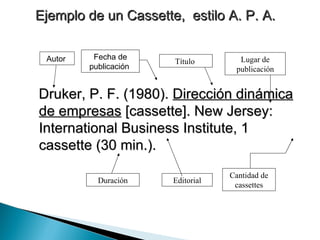 Ejemplo de un Cassette,  estilo A. P. A.  Druker, P. F. (1980).  Dirección dinámica de empresas  [cassette]. New Jersey: International Business Institute, 1 cassette (30 min.). Autor   Fecha de publicación   Título  Lugar de publicación Editorial Duración Cantidad de cassettes 