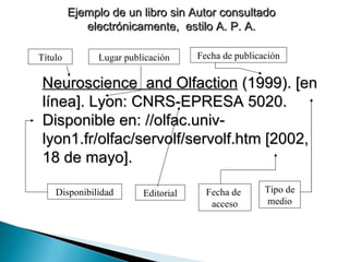 Ejemplo de un libro sin Autor consultado electrónicamente,  estilo A. P. A. Neuroscience  and Olfaction  (1999). [en línea]. Lyon: CNRS-EPRESA 5020. Disponible en: //olfac.univ-lyon1.fr/olfac/servolf/servolf.htm [2002, 18 de mayo]. Título Fecha de publicación Tipo de medio Disponibilidad Fecha de  acceso Lugar publicación Editorial 